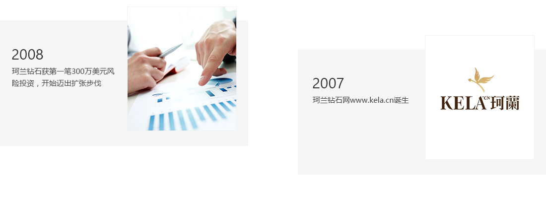 2007，珂兰钻石网www.kela.cn诞生。2008，珂兰钻石获第一笔300万美元风
险投资，开始迈出扩张步伐。